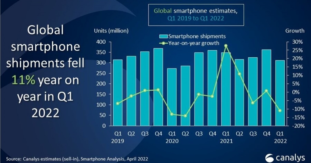 Samsung สามารถทำยอดจัดส่งสมาร์ทโฟนในไตรมาสแรกได้ 73.7 ล้านเครื่อง